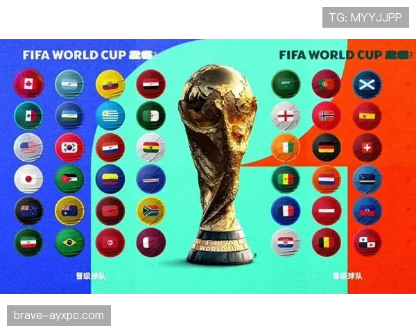 2026世界杯官方晋级计算详解