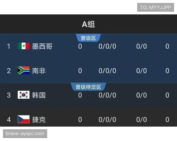 卫冕冠军规律预测2026世界杯出线前景